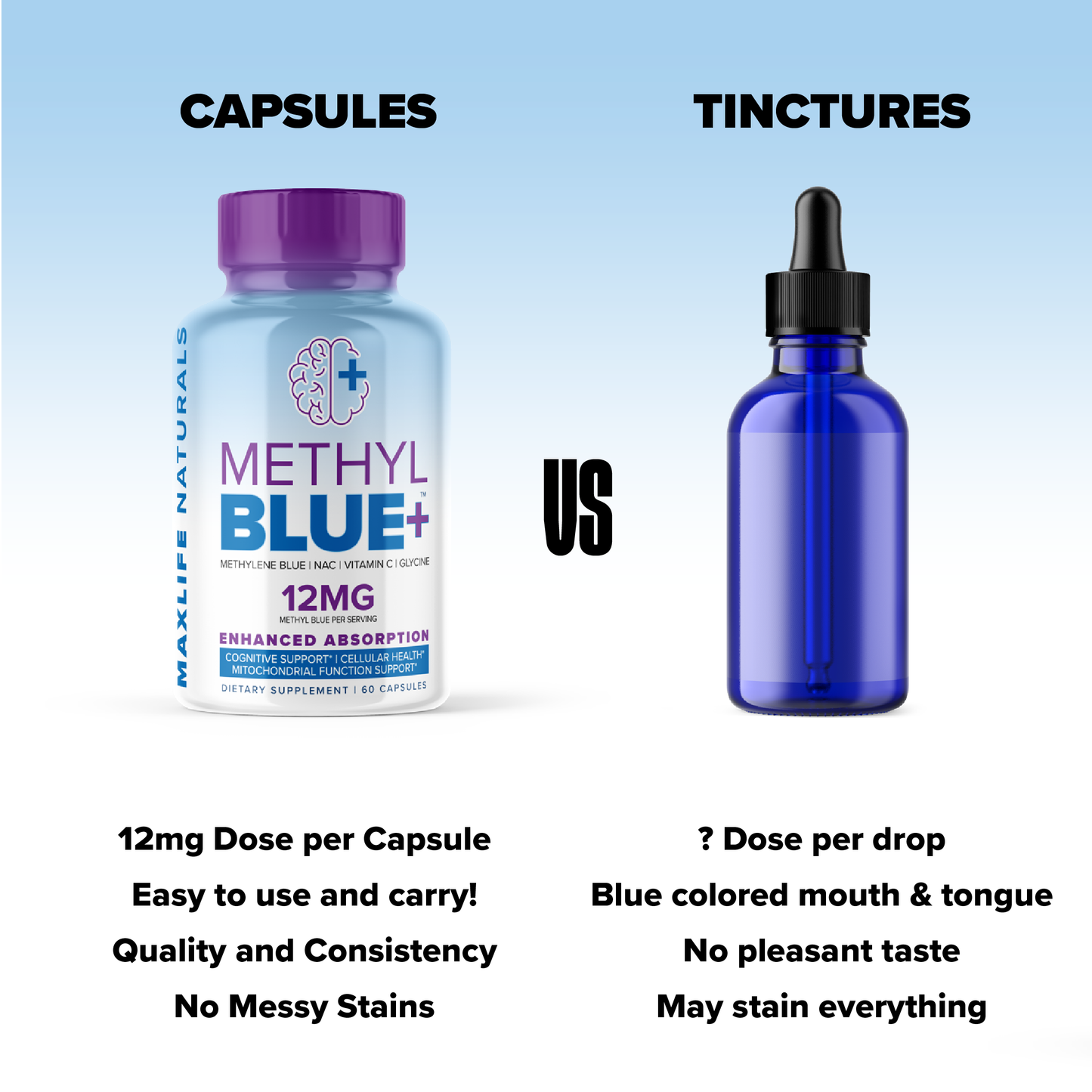 Methyl Blue+ - Methylene Blue Pharma Grade 12mg (USP Grade) with Enhanced Absorption Vitamin C Ester for Enhanced Antioxidant Activity
